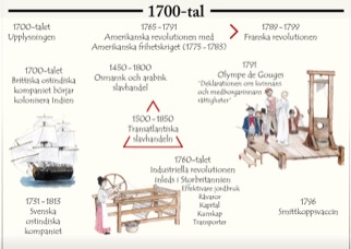 Capensis tidslinje Historia 7-9