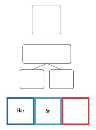 Hugo och vännerna - Sats- och syntesplattor