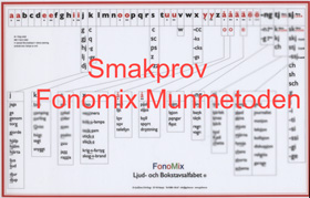FonoMix Ljud- och bokstavsalfabet 29x21