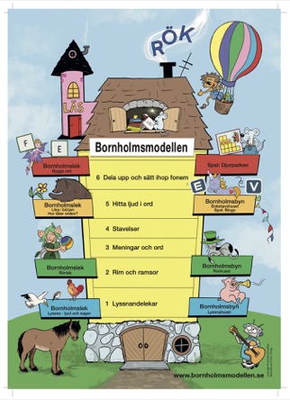 Bornholmsmodellen Affisch