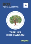 Box / Träna matematik / Tabeller och diagram